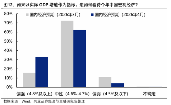 【兴证策略】本土机构投资者调查最新结果出炉：节后行情怎么看？